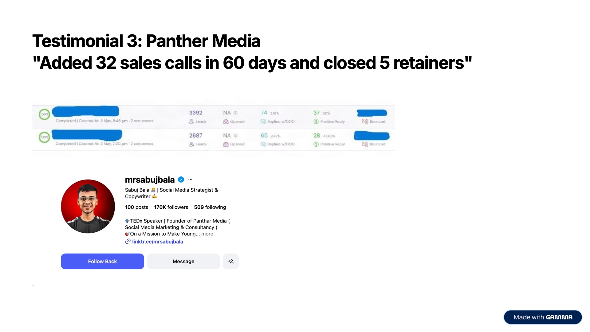 Panther Media campaign result