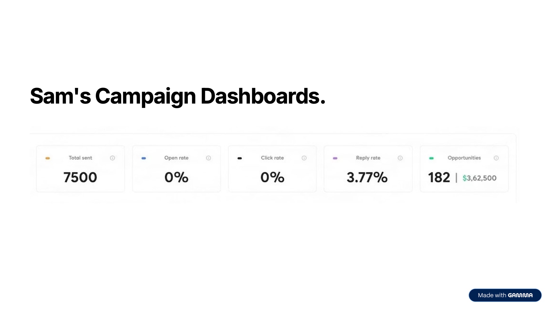 Real estate content marketing campaign result