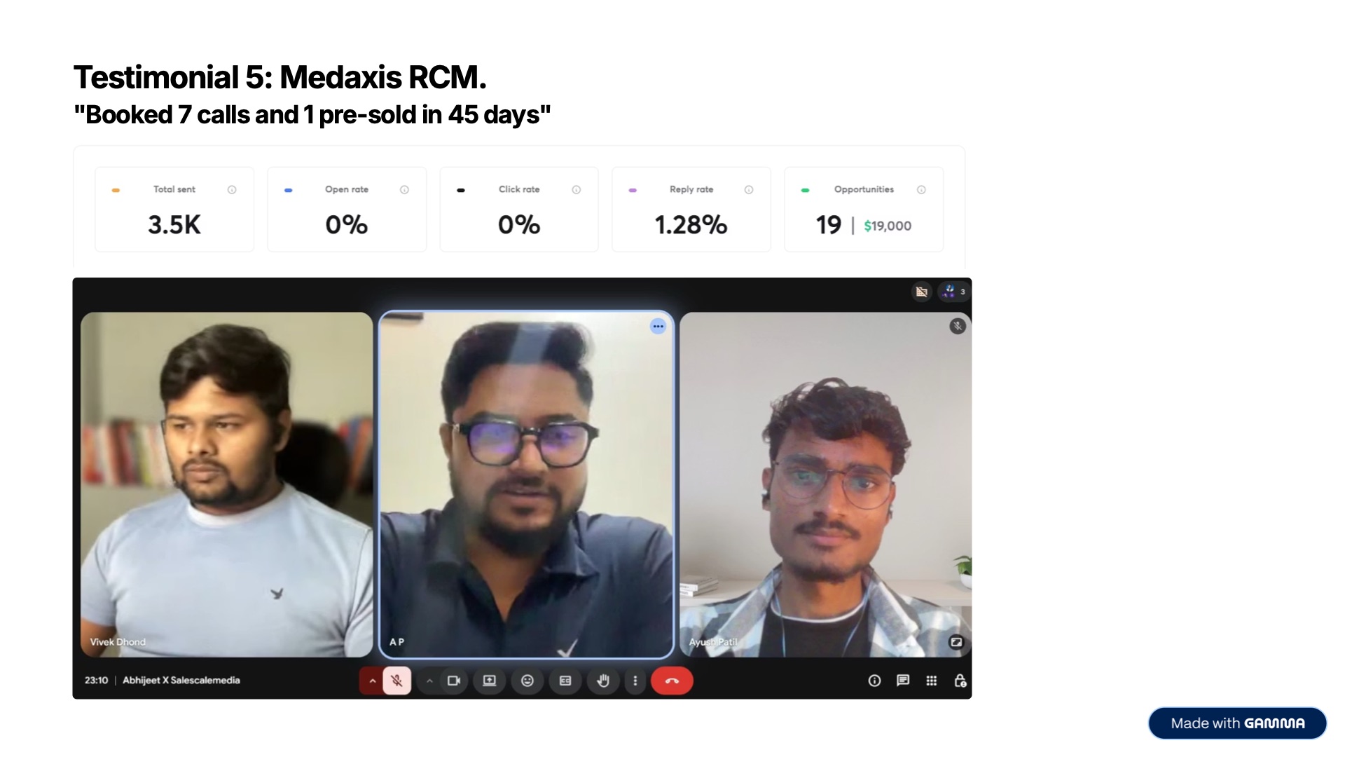 Medaxis RCM campaign result